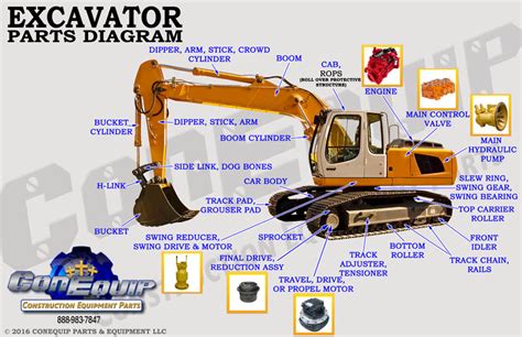 case mini excavator parts distributor|case construction parts online catalog.